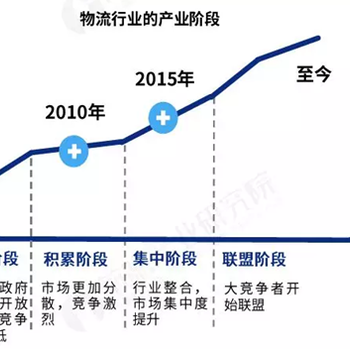 广州危险品如何运输？-荣祥物流为你解答疑惑！