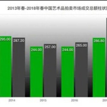 从2018春拍结束来看艺术品未来的发展及市场，新加坡将成为艺术品市场的焦点