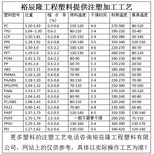 粗中细磨砂料PMMA赢创德固赛8NDF22光扩散透明亚克力图片1