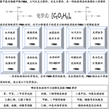 粗中细磨砂料PMMA赢创德固赛8NDF22光扩散透明亚克力图片4