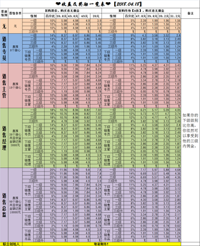 米可海派甜心怎么代理，月入过万是真的吗？