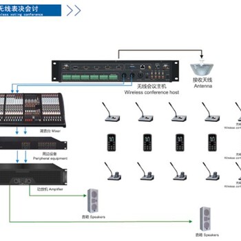 无线会议表决系统
