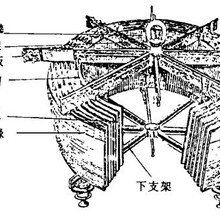 CKGKL-192/35-12%电抗器图片