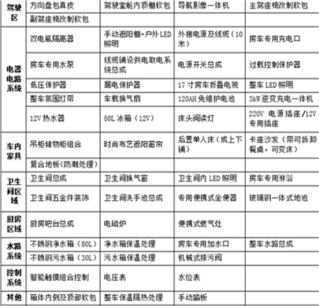 2018款江铃全顺7座自驾旅居房车销售√