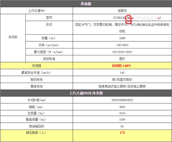 太原定制大通B型房车图片及价格