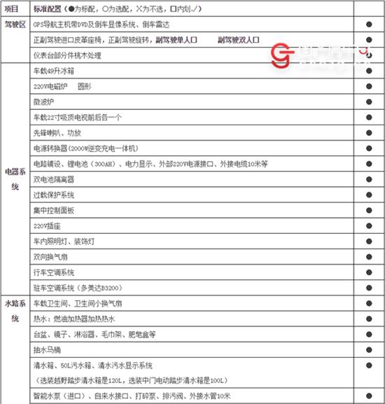 太原定制大通B型房车图片及价格