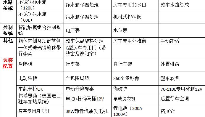 娄底上汽大通房车厂家价格