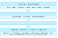 FPC软板_fpc单双面板_FPC样品加急打样