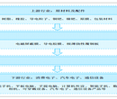 FPC软板_fpc单双面板_FPC样品加急打样图片