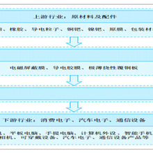 FPC软板_fpc单双面板_FPC样品加急打样图片