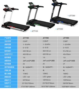 锐步跑步机JET300样机美丽价