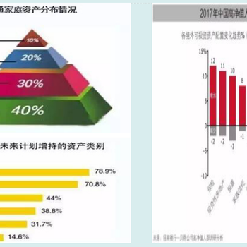 香港保险产品吗？