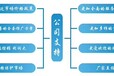 替代点滴就选择透皮贴绿色疗法