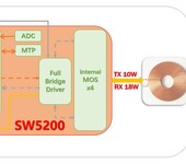 SW6228PD快充移动电源芯片，SW5200/SW5100TX/RX双向无线充电方案：18W接收+10W发射