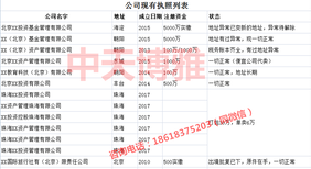 增资减资吊销转注销工商所年检送表东城西城图片5