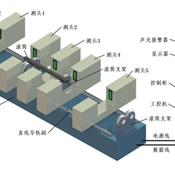 见证出色实力辊筒外径、直线度、椭圆度、跳动测量研发