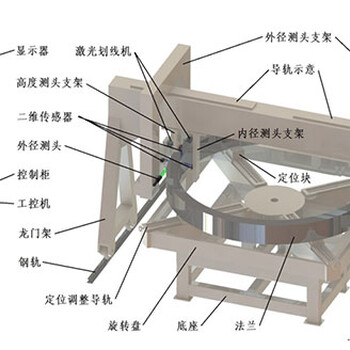 干货分享：内外径及高度测量仪研发及使用方法详解