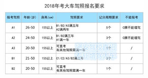 广州哪里可以考B2货车,没有驾驶证可以直接考B2吗图片0