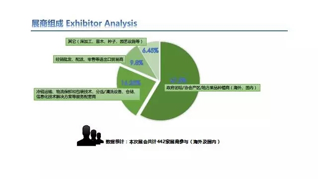 江苏省水果推介-水果保鲜果蔬博览会