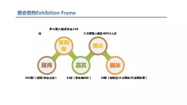 江苏省亚果会-果蔬展果蔬博览会