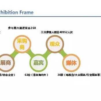 湖南省果蔬博览会-万果风云亚果会上海国际果蔬展