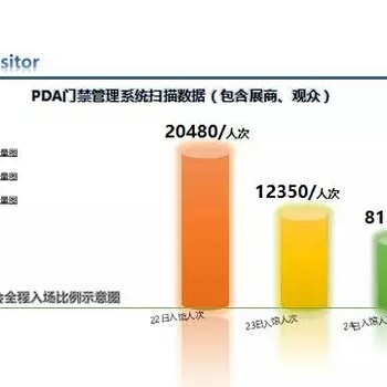 长沙果蔬博览会-水果分选