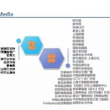 南京上海国际果蔬展-国际果蔬展