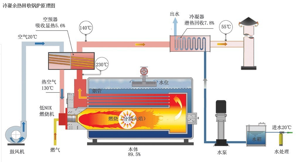 巴彦倬尔12吨燃气蒸汽锅炉报价表