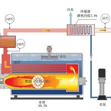 北京延庆真空锅炉十大品牌图片