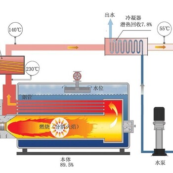 忻州供暖天然气锅炉品牌实力商家