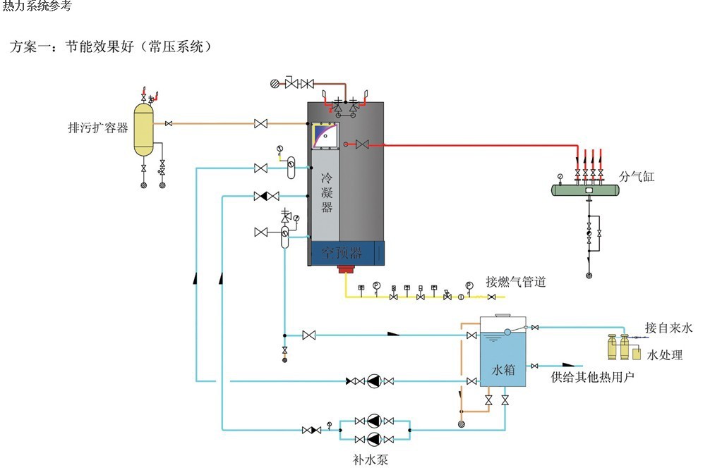 辽宁葫芦岛小型蒸汽锅炉厂家价格