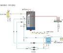 湖南怀化锅炉设备厂家图片