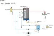 西安小型节能蒸汽锅炉推荐生产厂家图片5