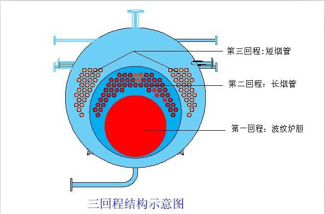 河北邯郸生物质蒸汽锅炉价格表咨询