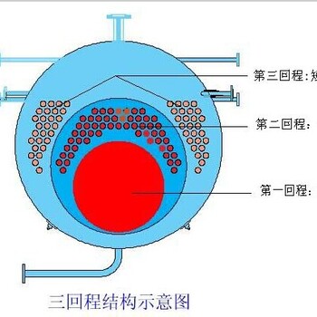 江苏扬州燃气热水锅炉厂家价格