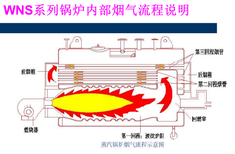 临猗燃煤燃气蒸汽锅炉品牌生产厂家图片1