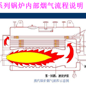 北京市锅炉脱硫除尘制造规格