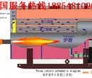 山西省太原市燃油燃气锅炉销售地点新闻资讯网图片