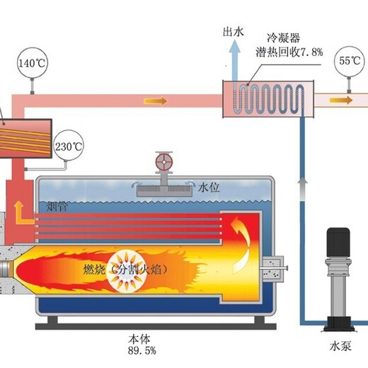 安庆市3吨蒸汽锅炉多少钱一台