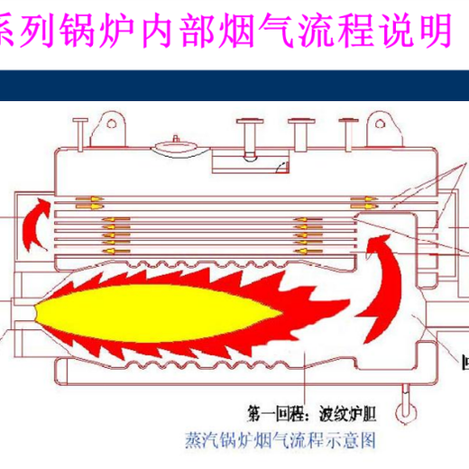 吉安市燃气锅炉免费咨询电话