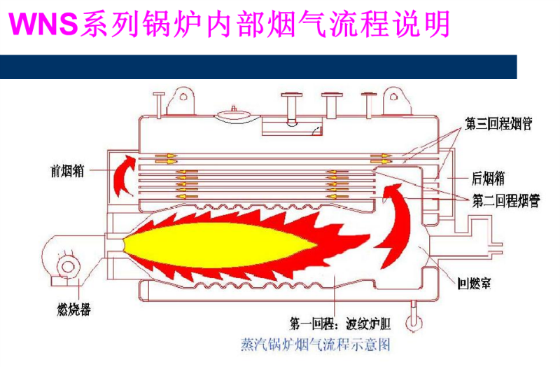 唐山市小型高压蒸汽锅炉制造-安装-售后