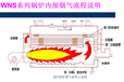 潮州市天然气供暖锅炉具体价格