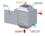 淮南燃气低氮锅炉（股份有限公司）图片4