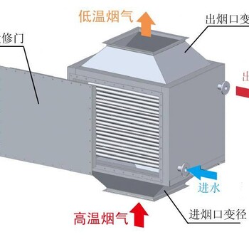 甘肃张掖卧式蒸汽锅炉厂家—全国发货