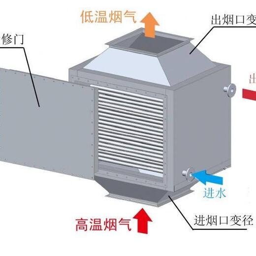 山东泰安小型蒸汽发生器厂家价格