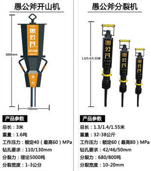 电动柴动岩石劈裂机江苏宿迁新闻资讯