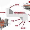 台面加深加工设备后档水磨边机