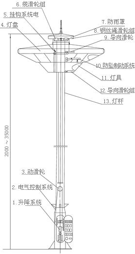 铜仁25米高杆灯品牌