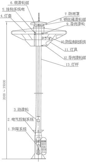 滨州12米高杆灯厂家