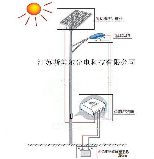 自贡8米路灯厂家价格